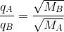 \frac{q_A}{q_B} = \frac{\sqrt{M_B}}{\sqrt{M_A}}