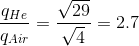 \frac{q_{He}}{q_{Air}} = \frac{\sqrt{29}}{\sqrt{4}} = 2.7